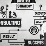 Why Internal Brand Consultancy is Gaining Ground in India?