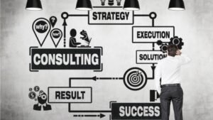 Why Internal Brand Consultancy is Gaining Ground in India?