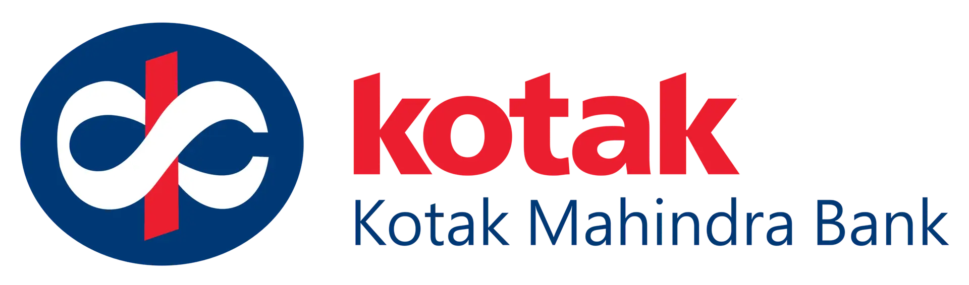 Kotak Mahindra Bank
