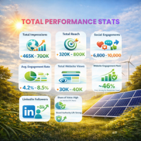 Digital PR driving visibility, media coverage, and opportunities. Digital PR campaign results for InSolare showing media coverage and industry recognition.